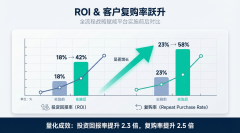 具是市场的“眼睛”和“耳朵”